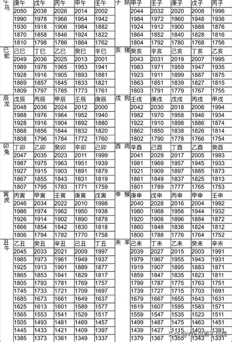 85年屬什麼生肖|十二生肖年份對照表 (西元、民國)